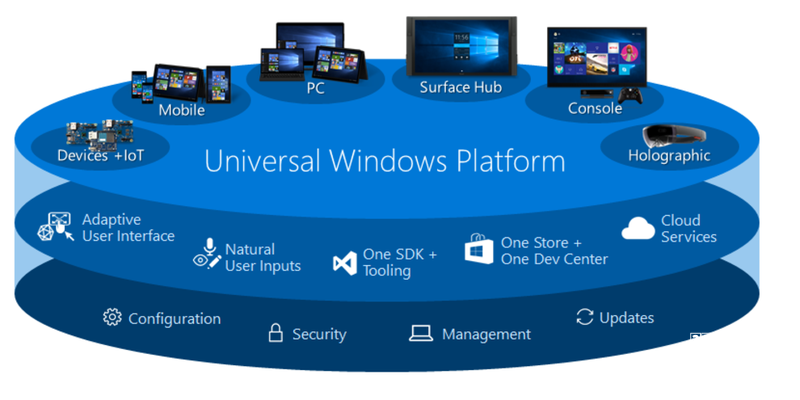 微软承认Windows 11仍构建在90年代的Win32之上阵容